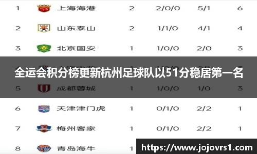 全运会积分榜更新杭州足球队以51分稳居第一名