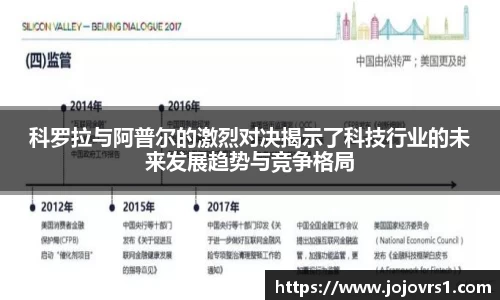 科罗拉与阿普尔的激烈对决揭示了科技行业的未来发展趋势与竞争格局
